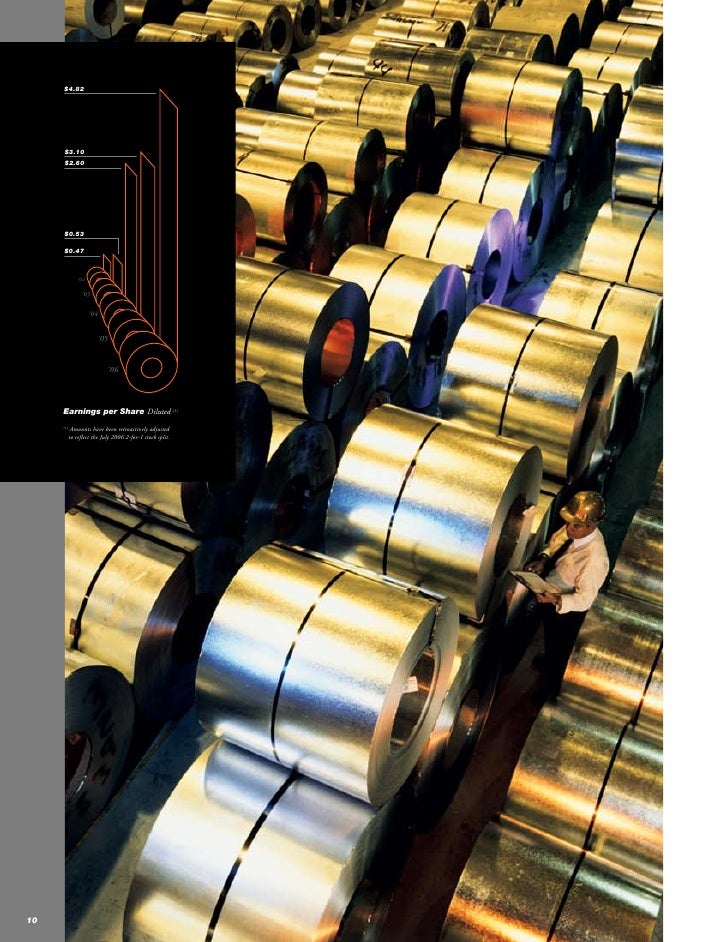 reliance steel & aluminum 2006_AnnualReport