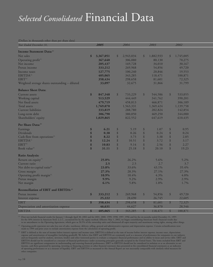 reliance steel & aluminum 2005_Annual_Report
