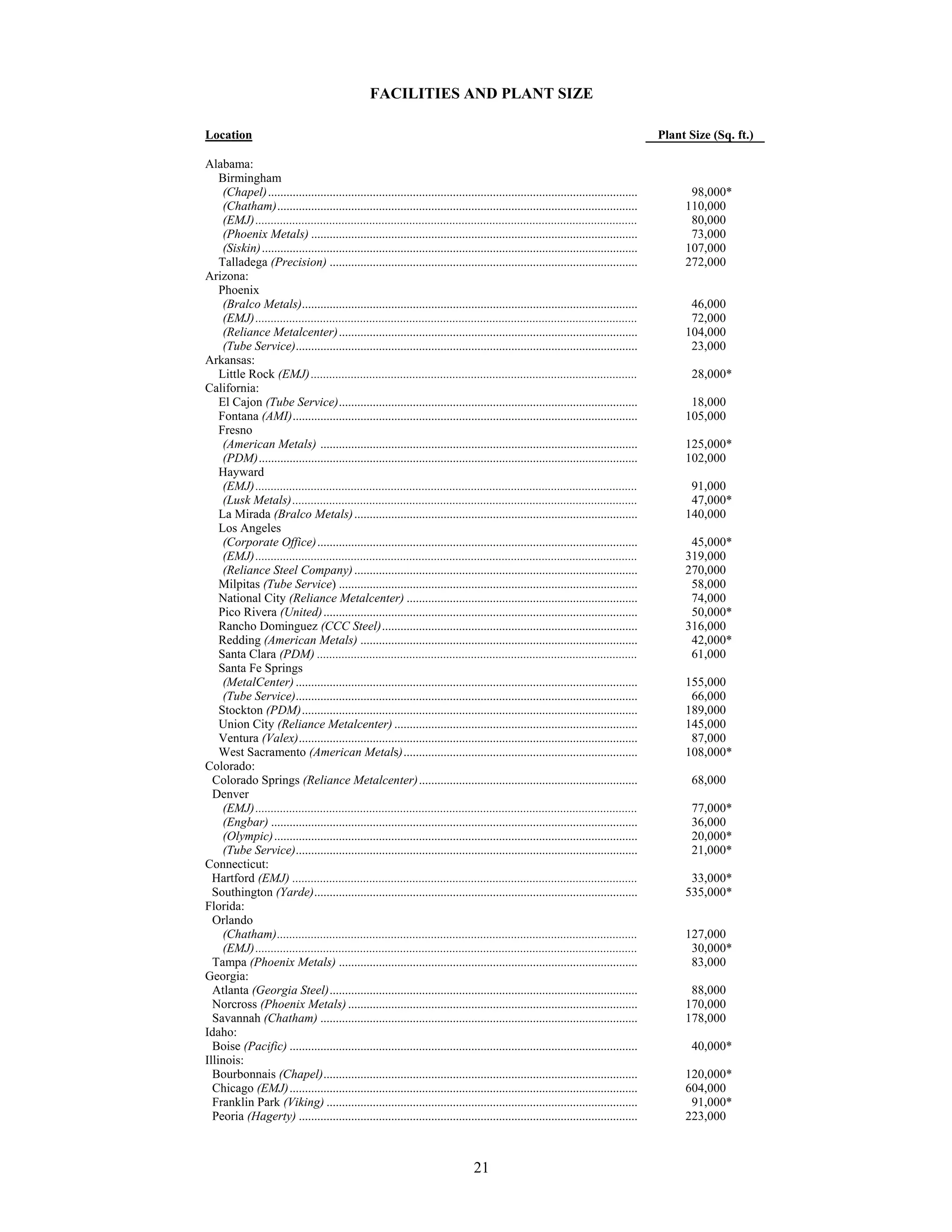 reliance steel & aluminum 2006_Form_10K