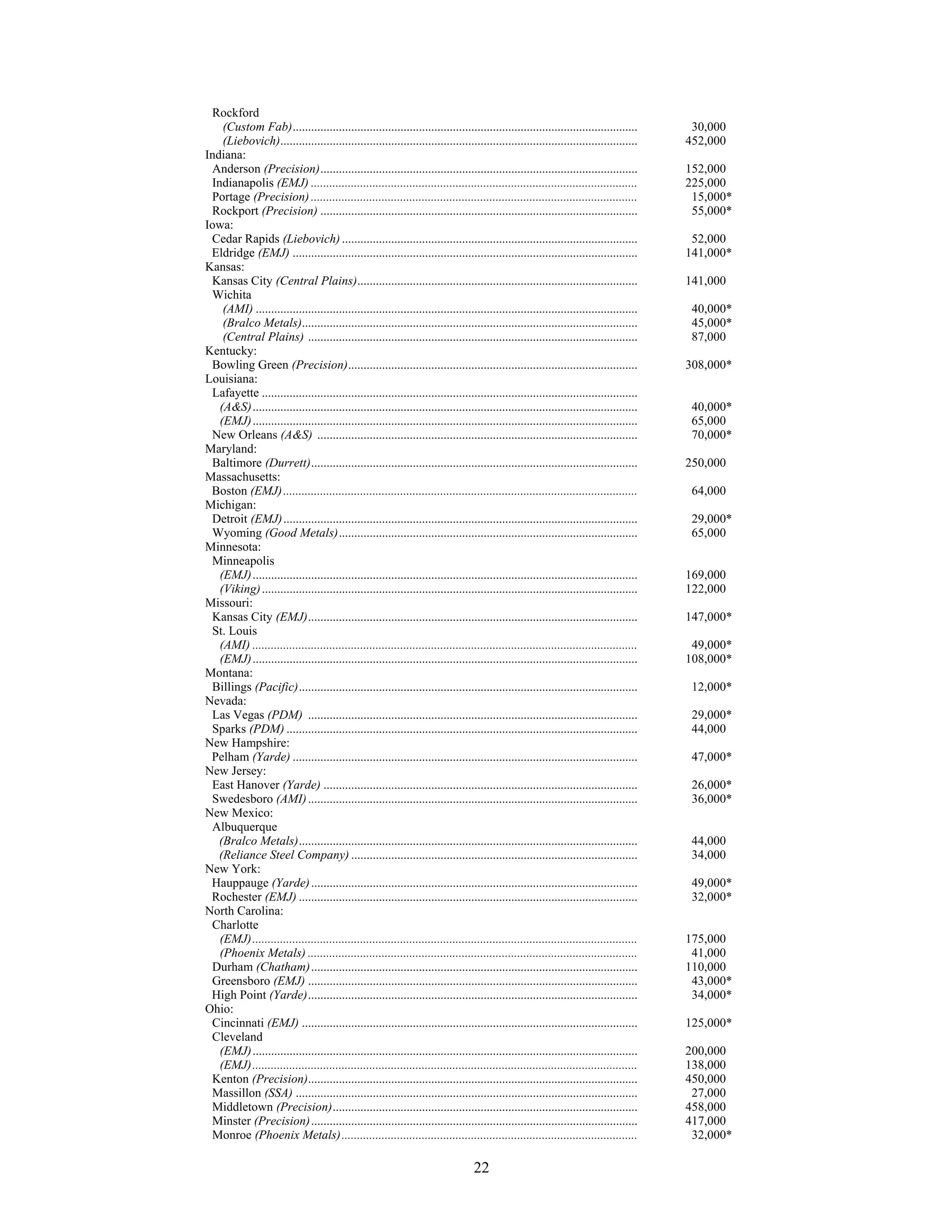 reliance steel & aluminum 2006_Form_10K