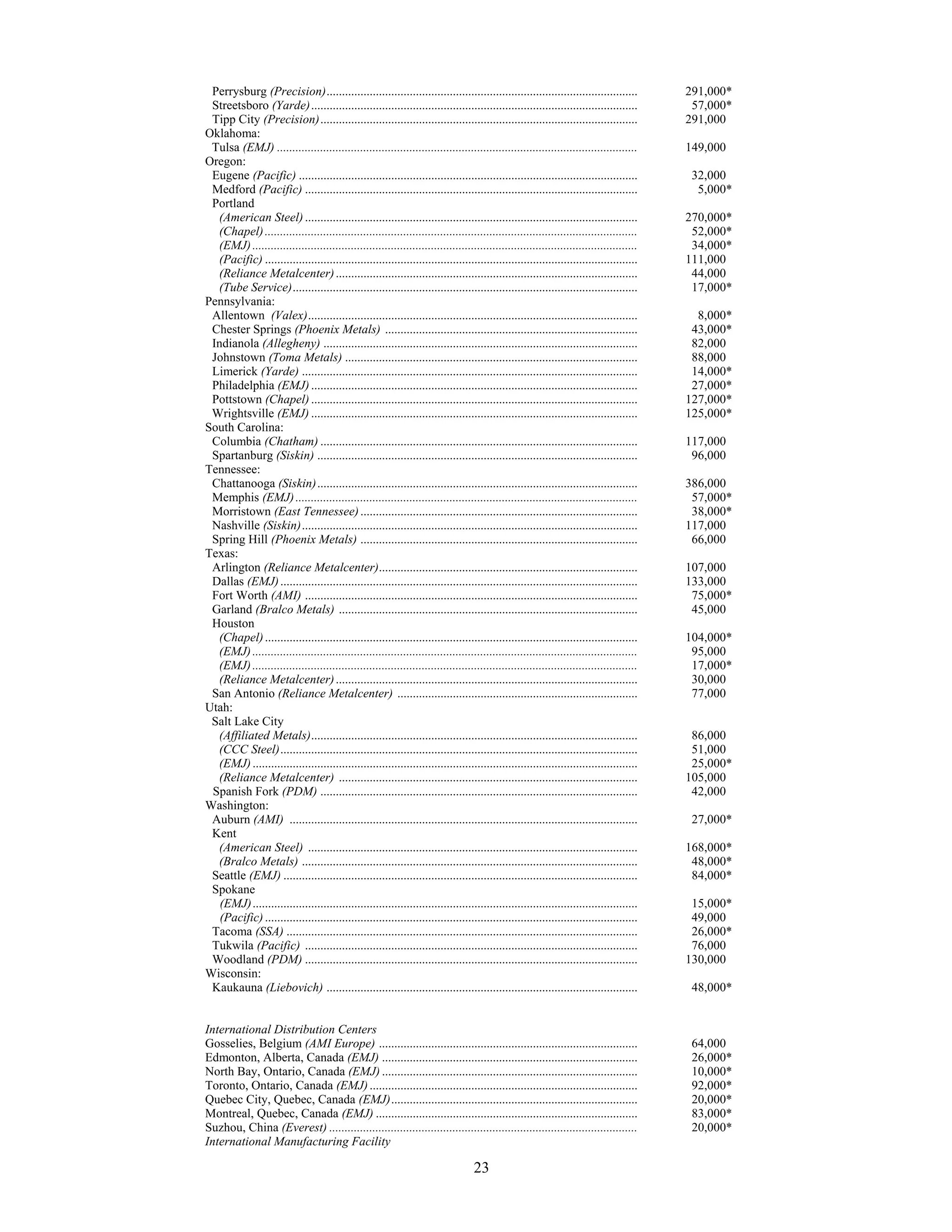 reliance steel & aluminum 2006_Form_10K