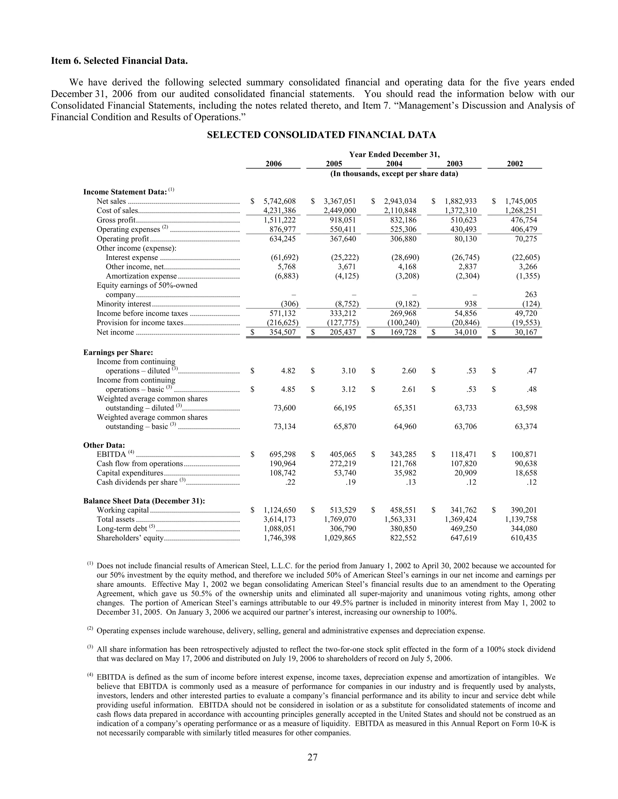 reliance steel & aluminum 2006_Form_10K