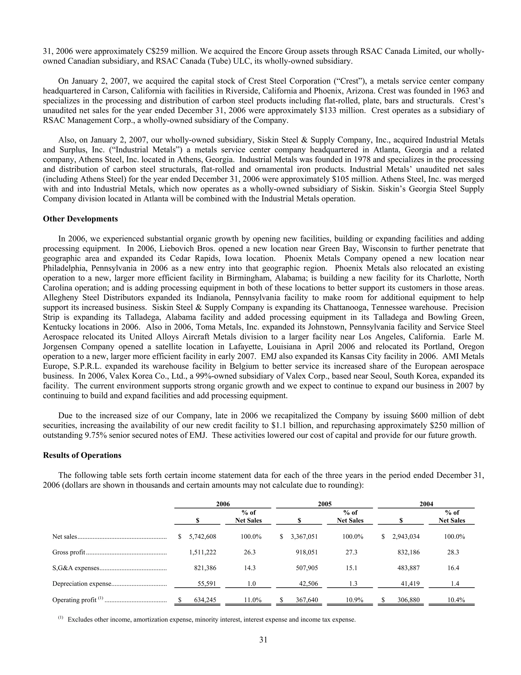 reliance steel & aluminum 2006_Form_10K