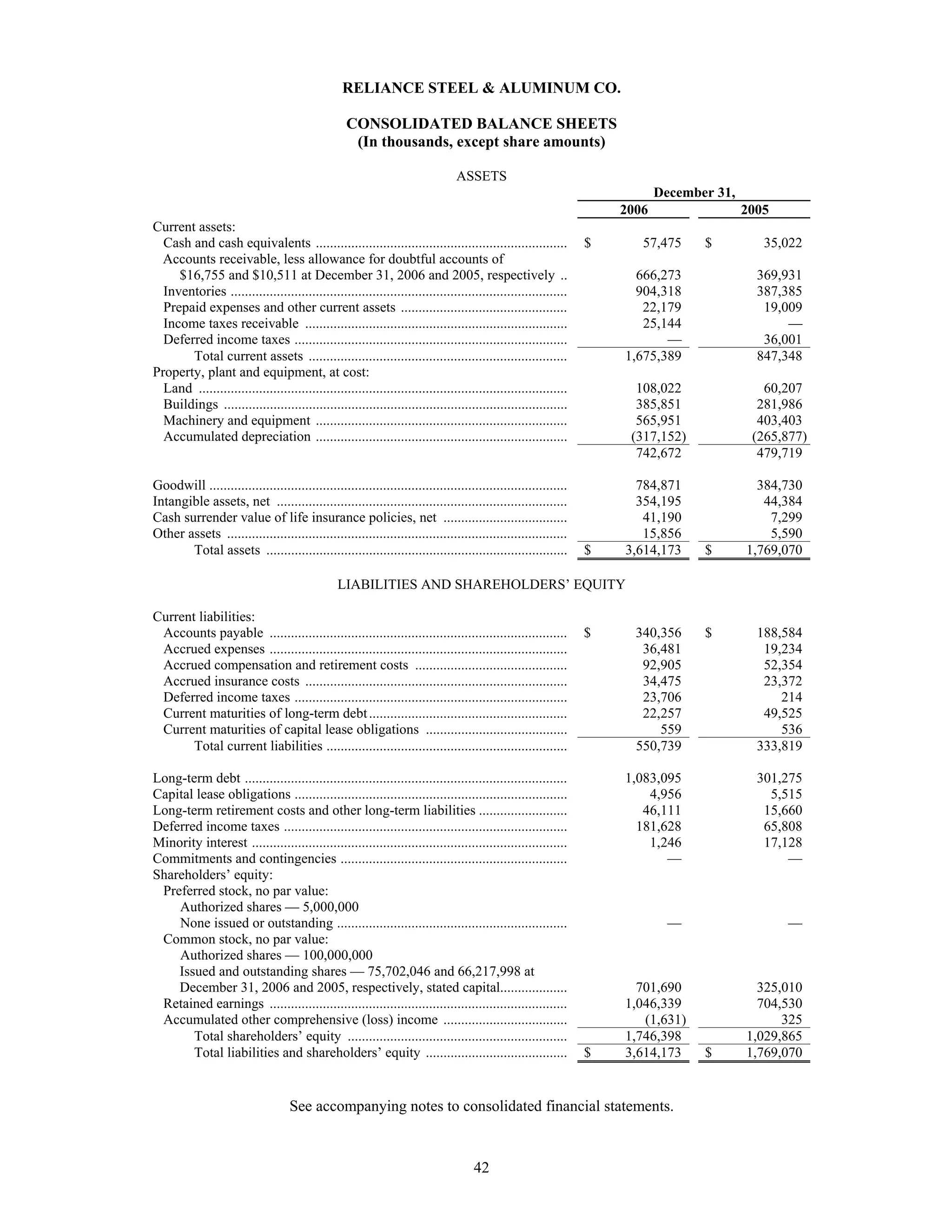 reliance steel & aluminum 2006_Form_10K