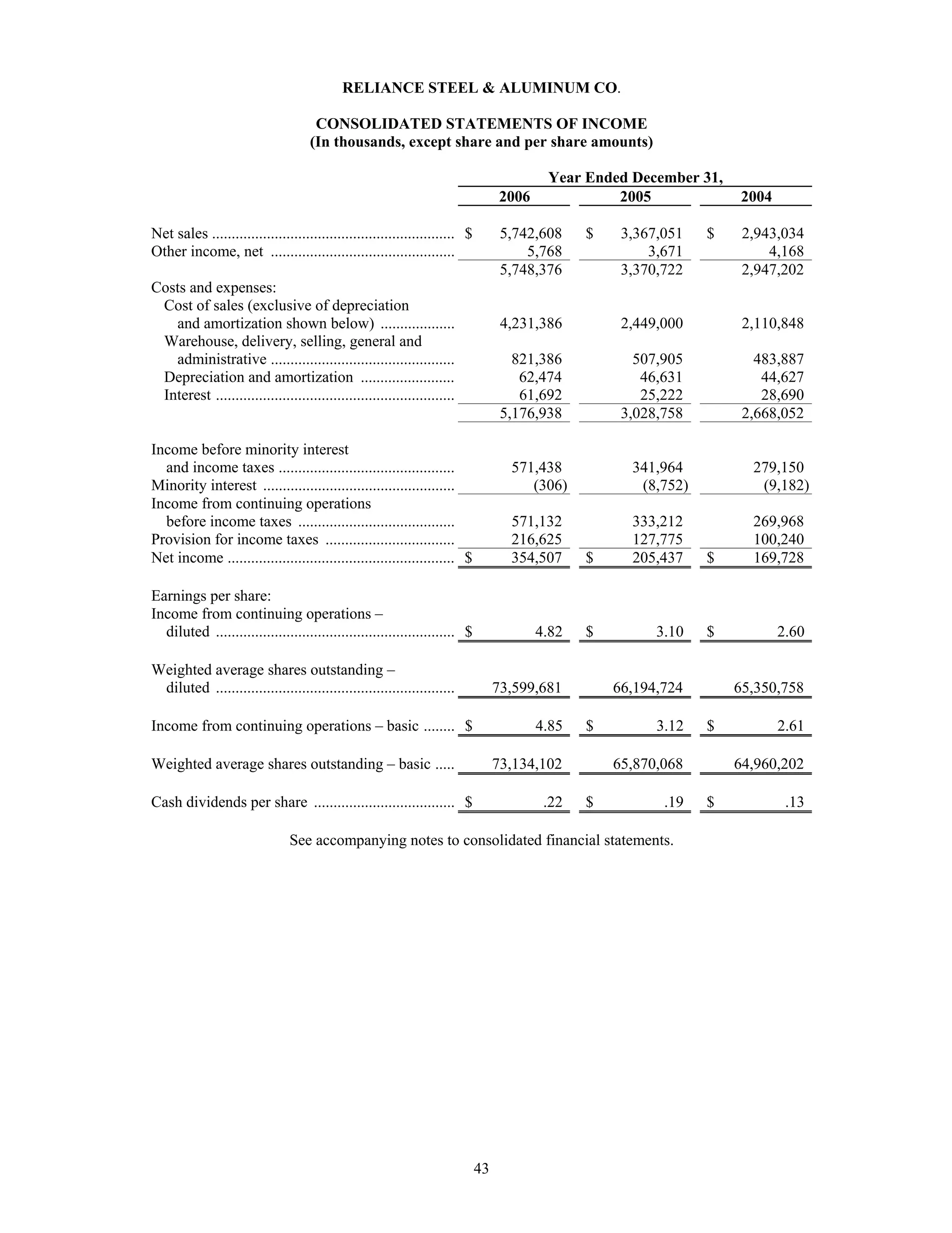 reliance steel & aluminum 2006_Form_10K