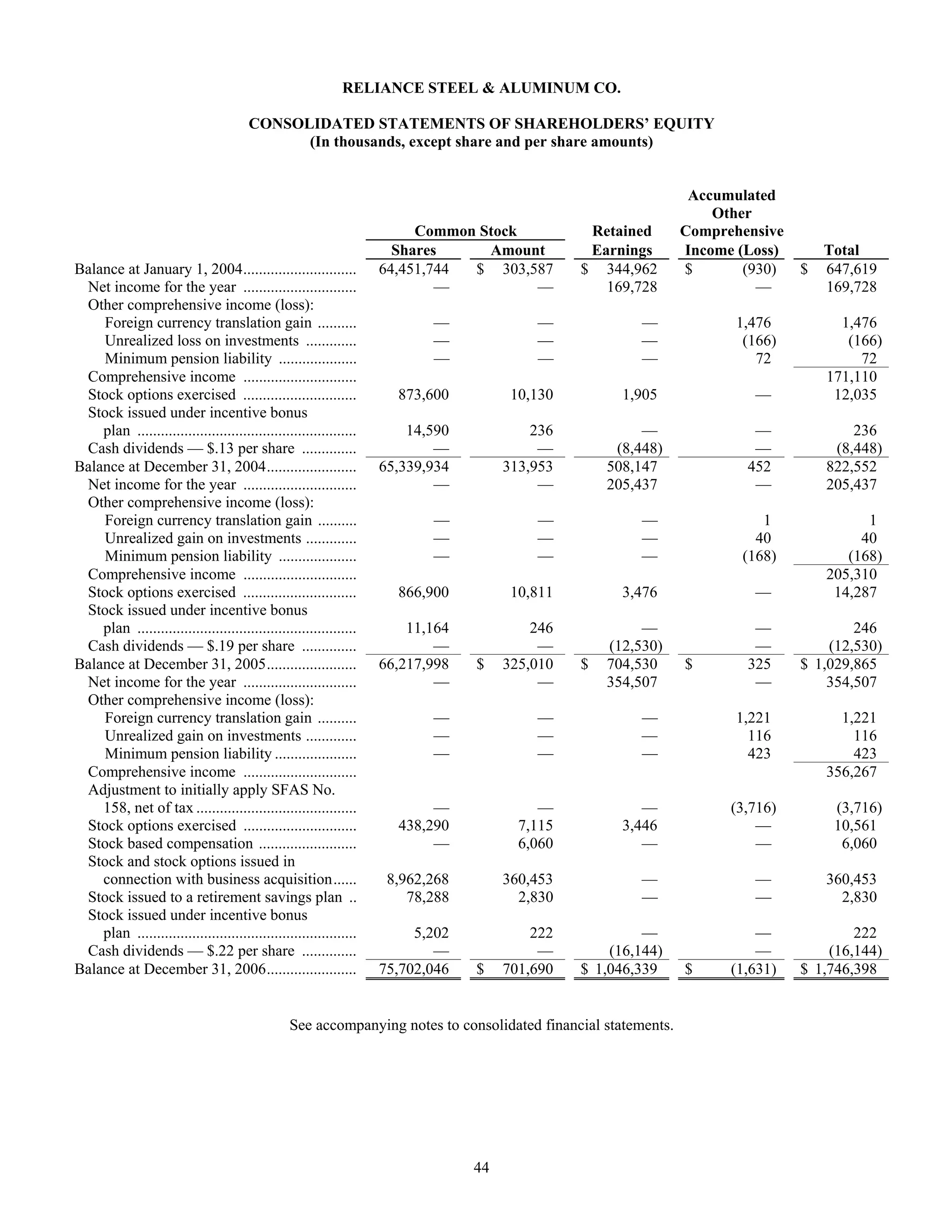 reliance steel & aluminum 2006_Form_10K