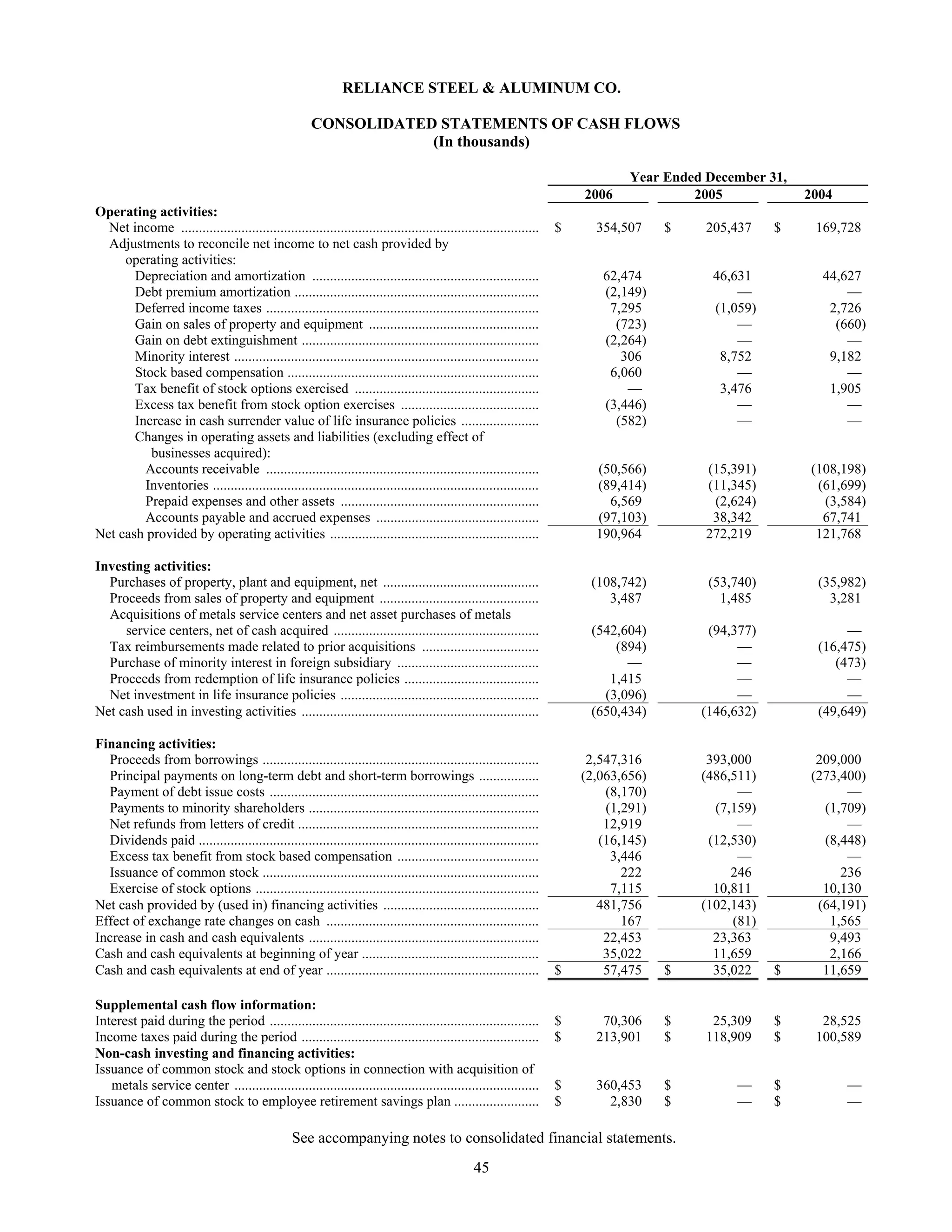 reliance steel & aluminum 2006_Form_10K