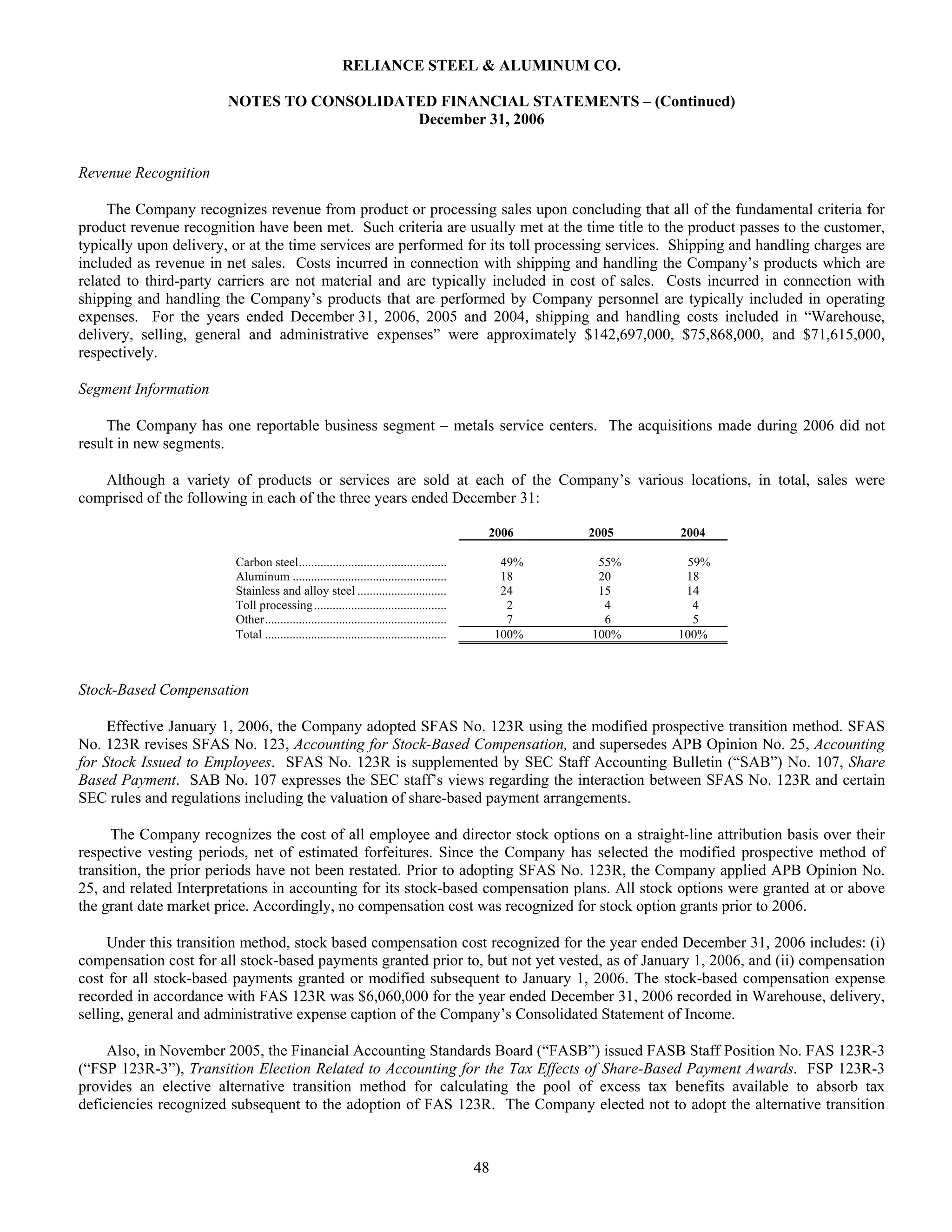 reliance steel & aluminum 2006_Form_10K