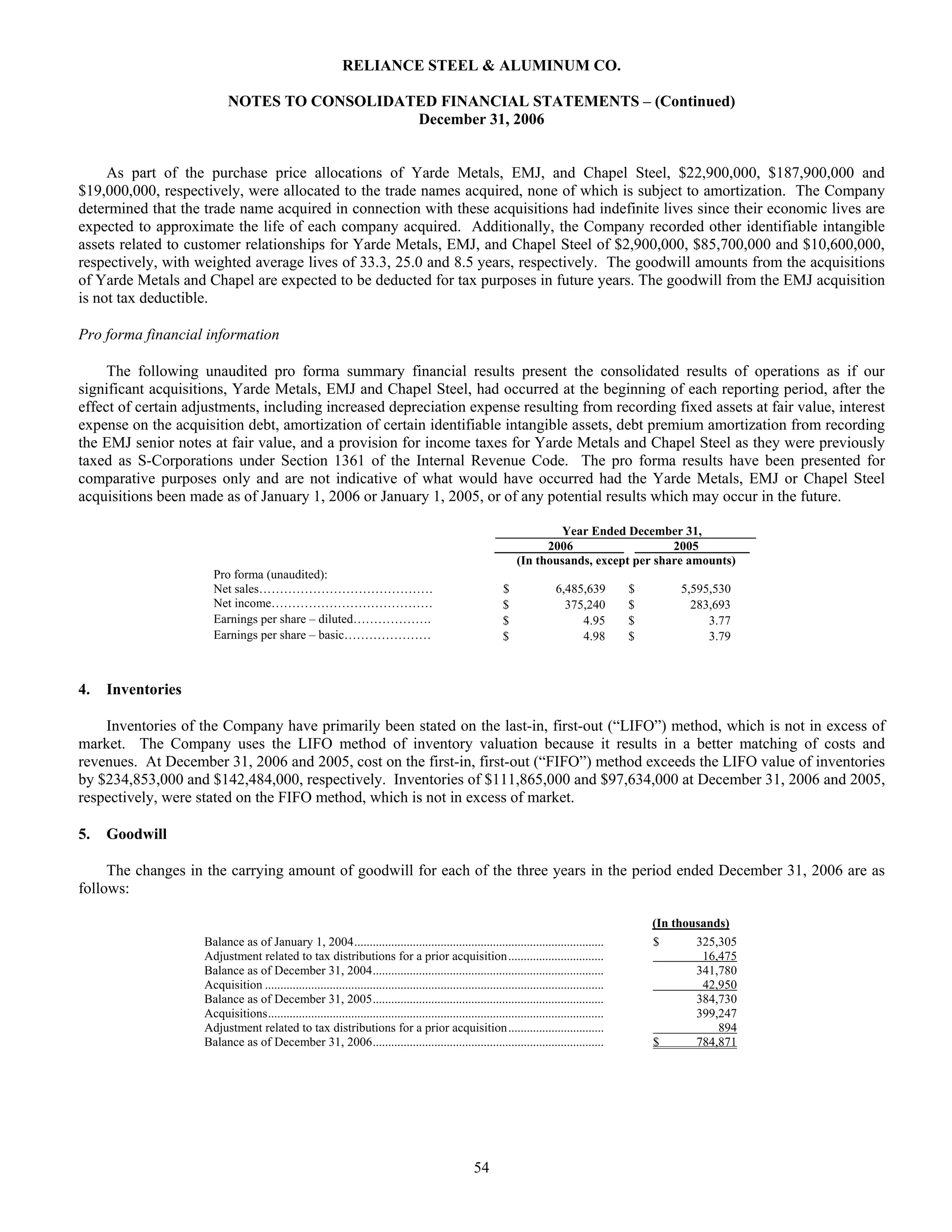 reliance steel & aluminum 2006_Form_10K