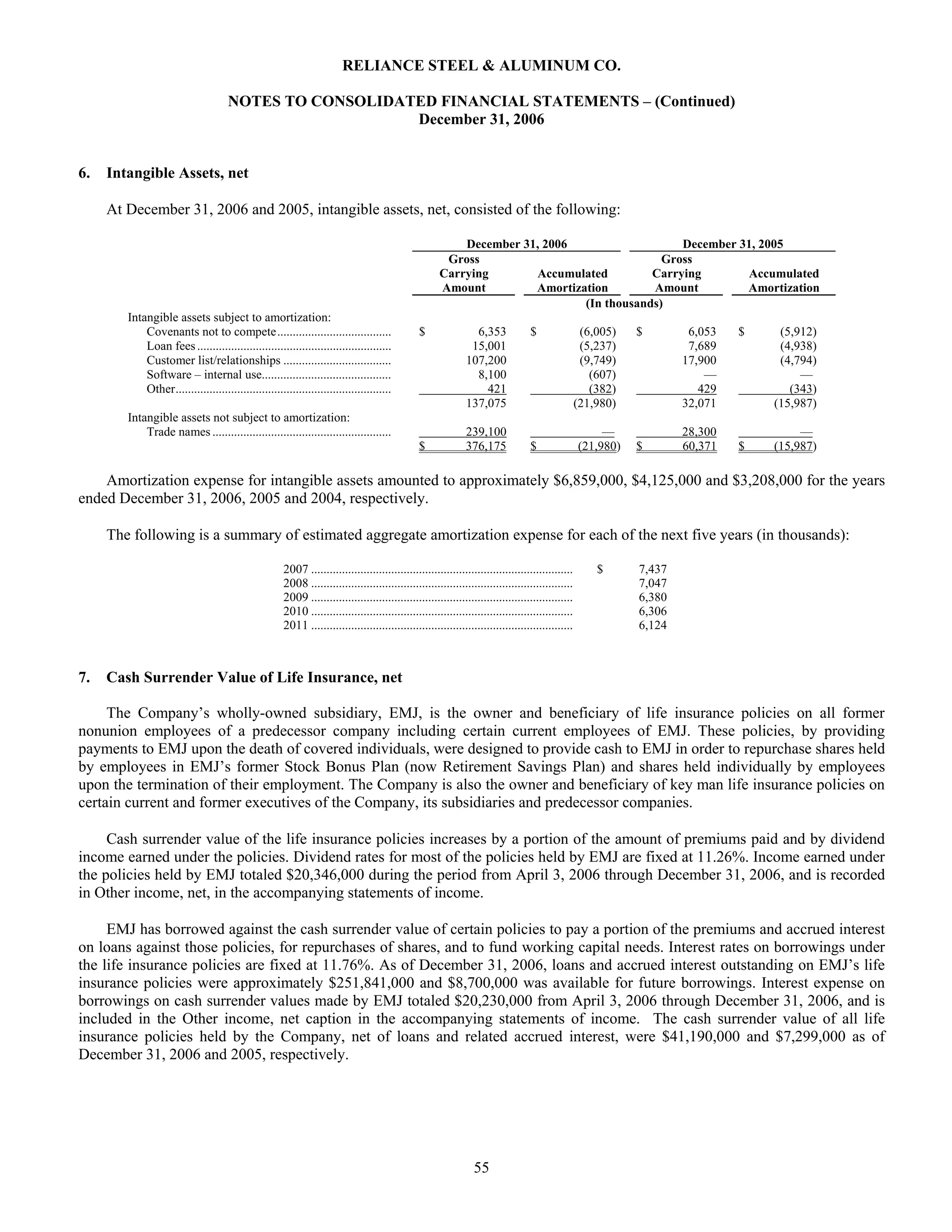 reliance steel & aluminum 2006_Form_10K