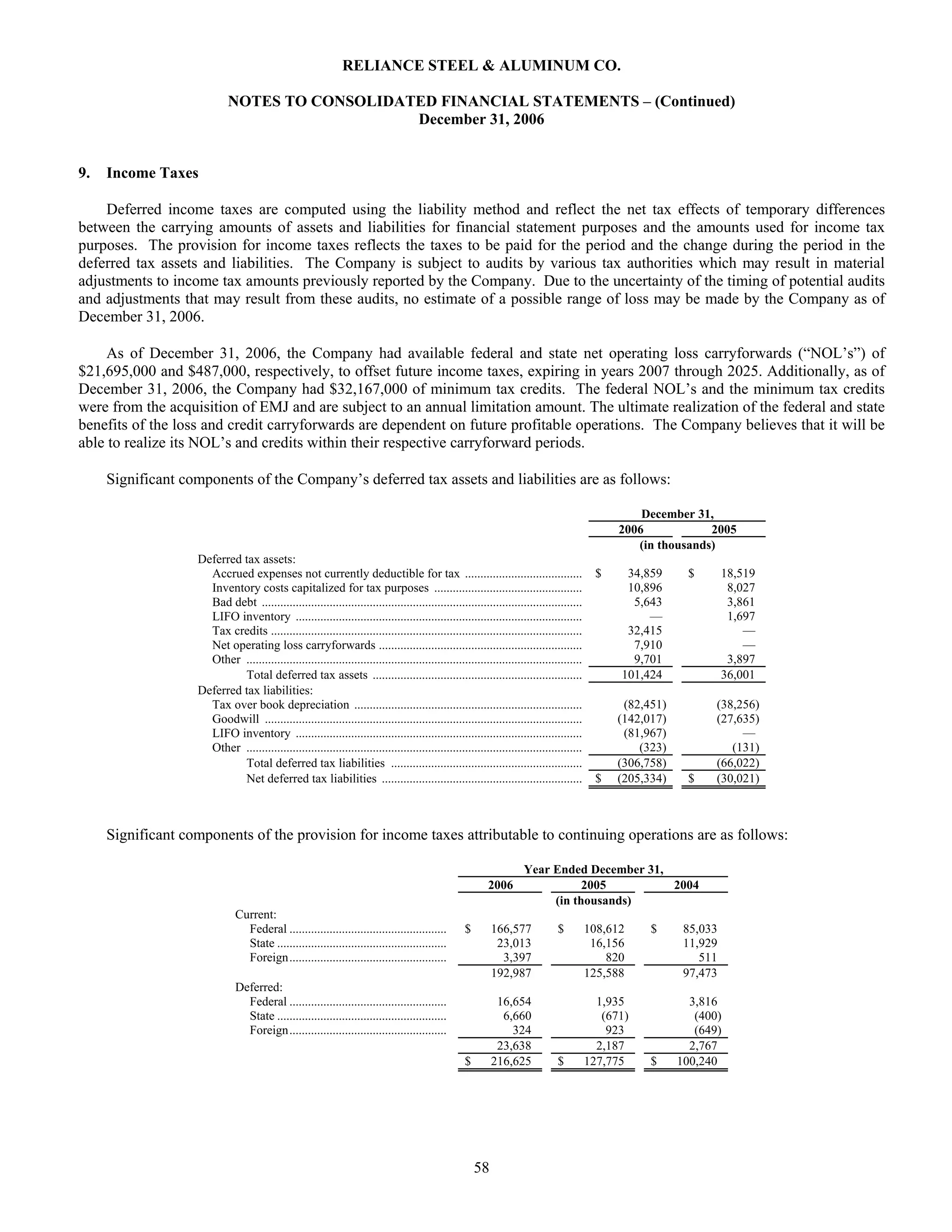 reliance steel & aluminum 2006_Form_10K