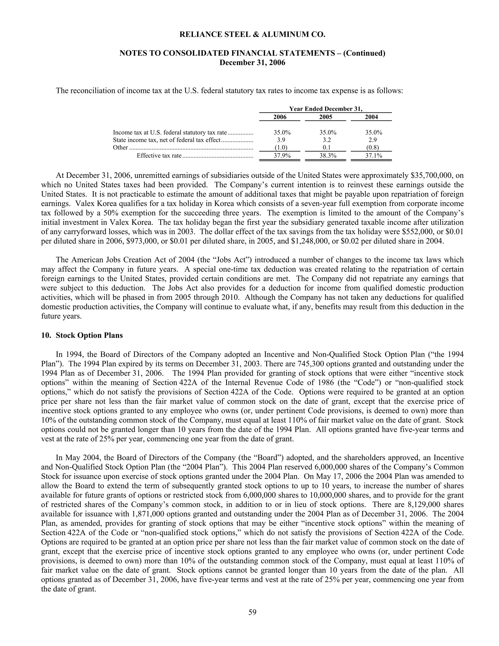 reliance steel & aluminum 2006_Form_10K