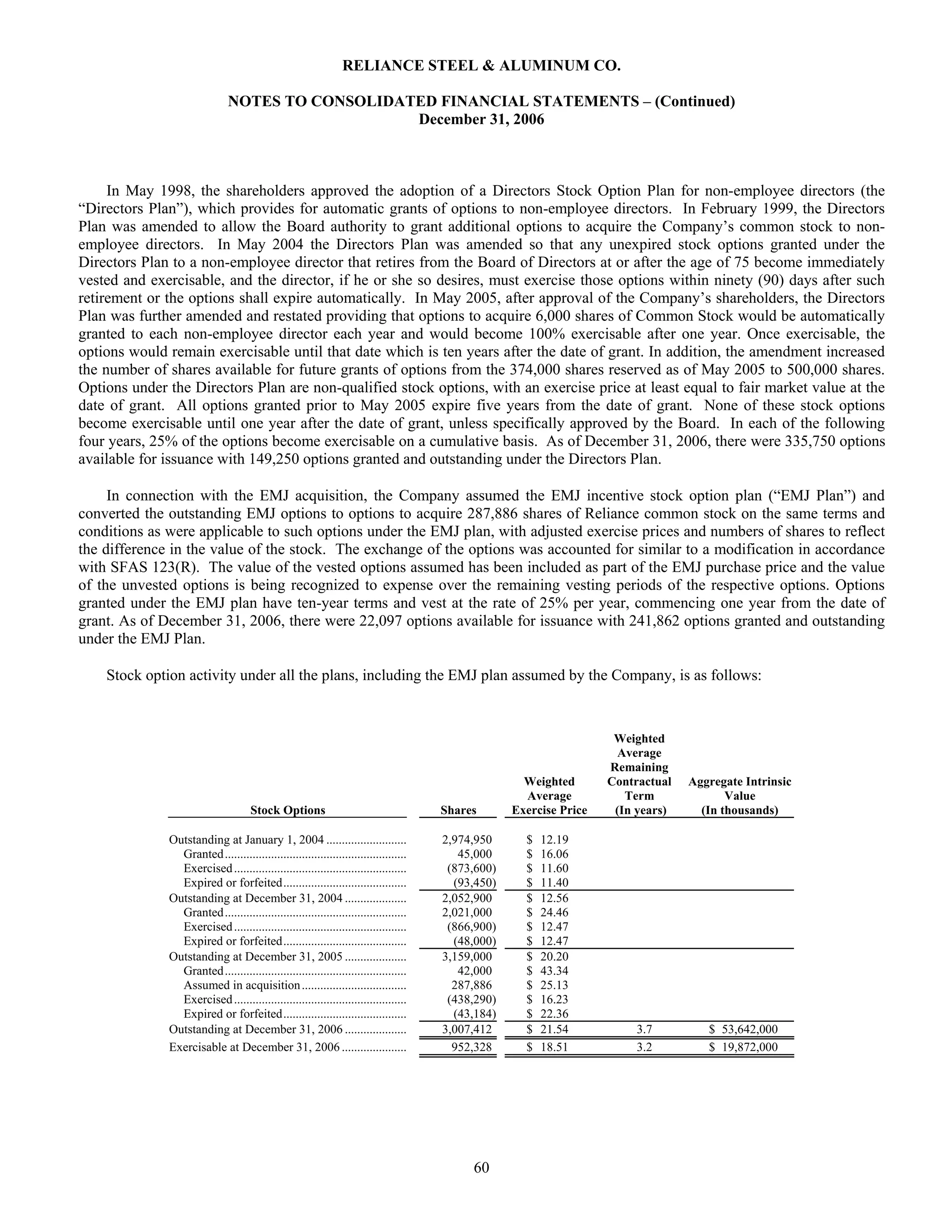 reliance steel & aluminum 2006_Form_10K