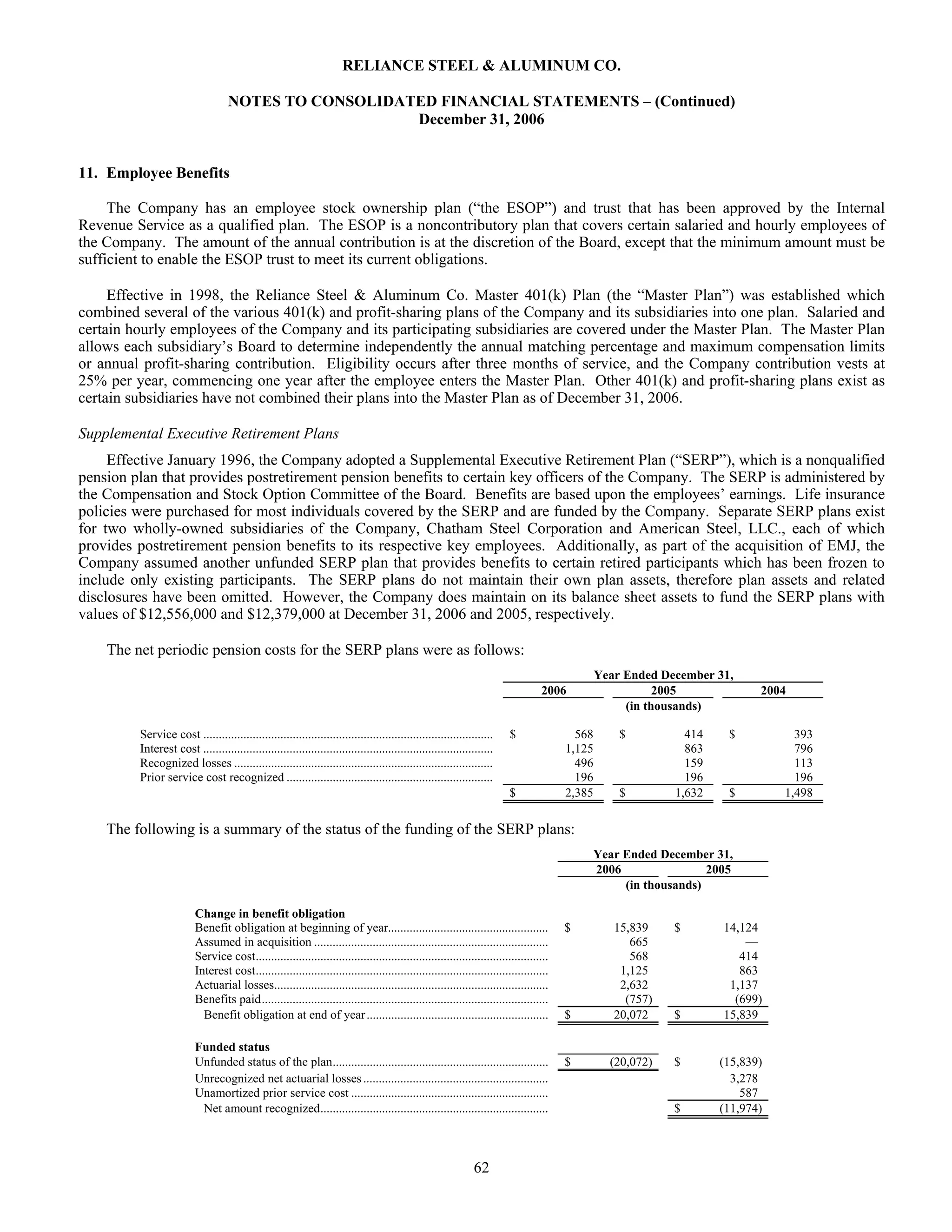 reliance steel & aluminum 2006_Form_10K