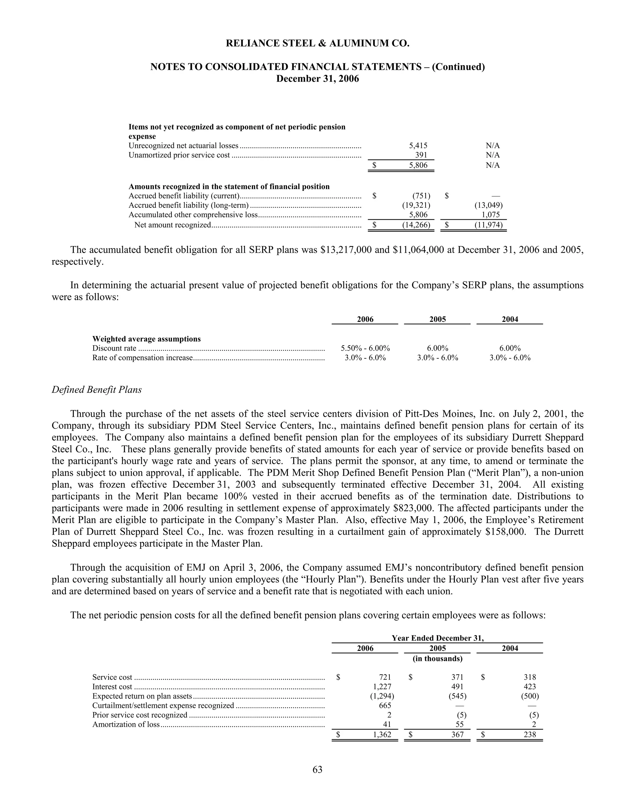 reliance steel & aluminum 2006_Form_10K