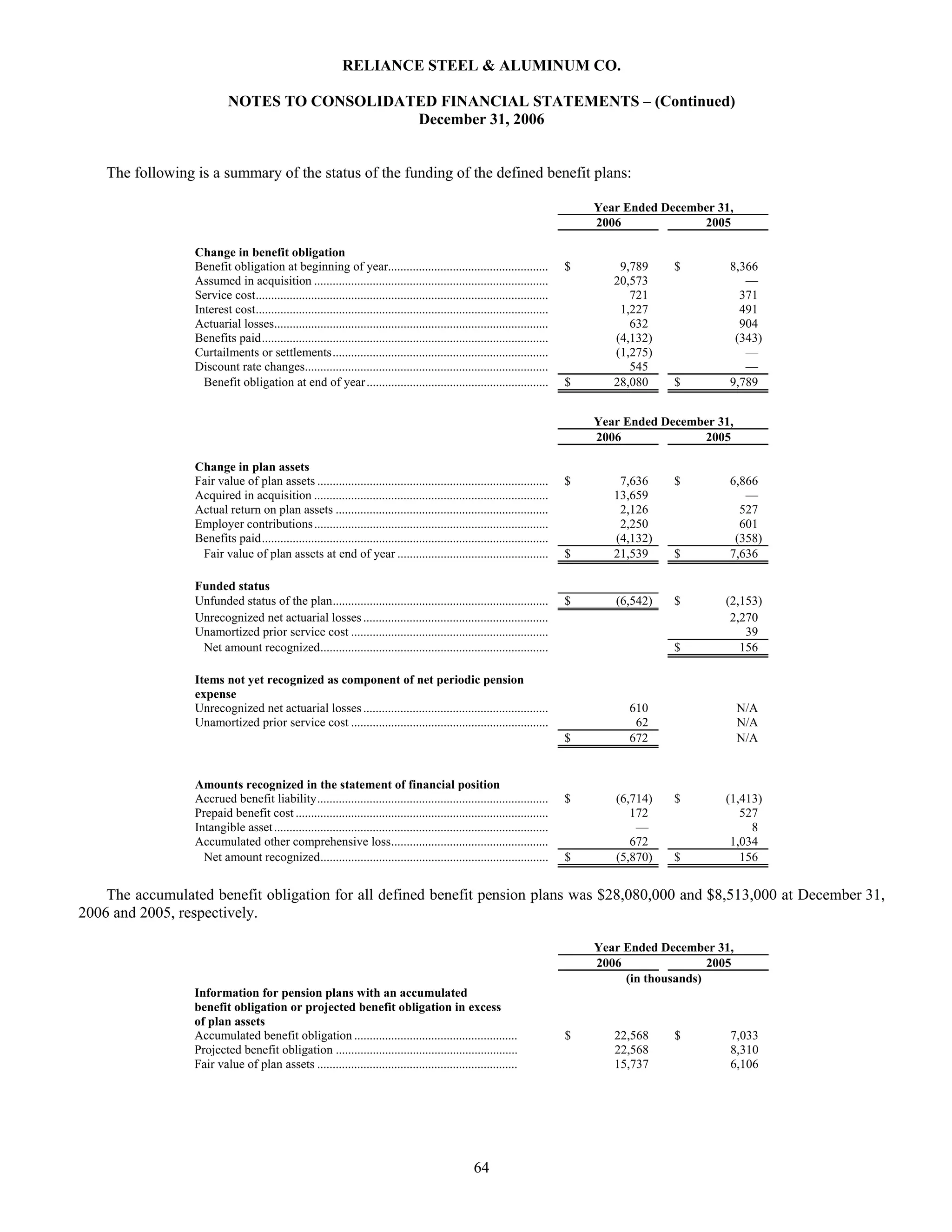 reliance steel & aluminum 2006_Form_10K