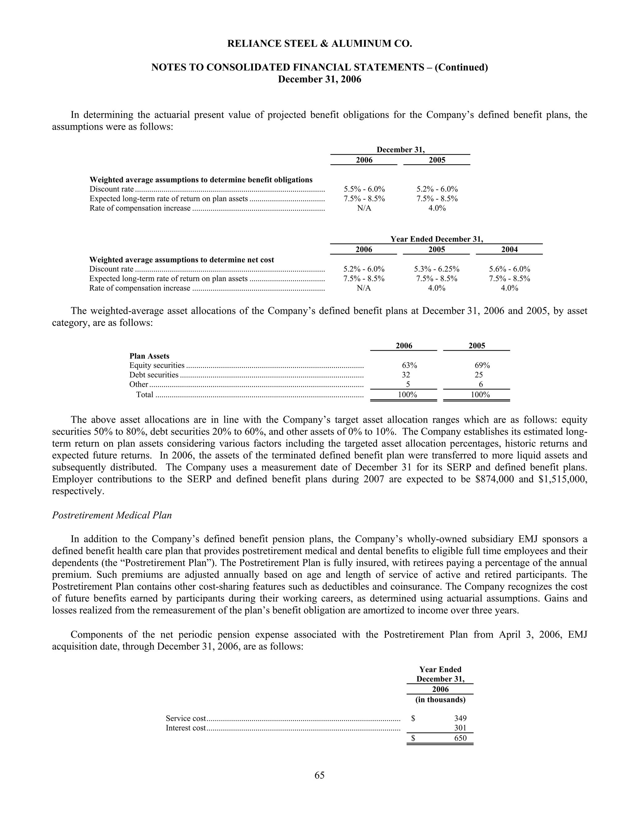 reliance steel & aluminum 2006_Form_10K