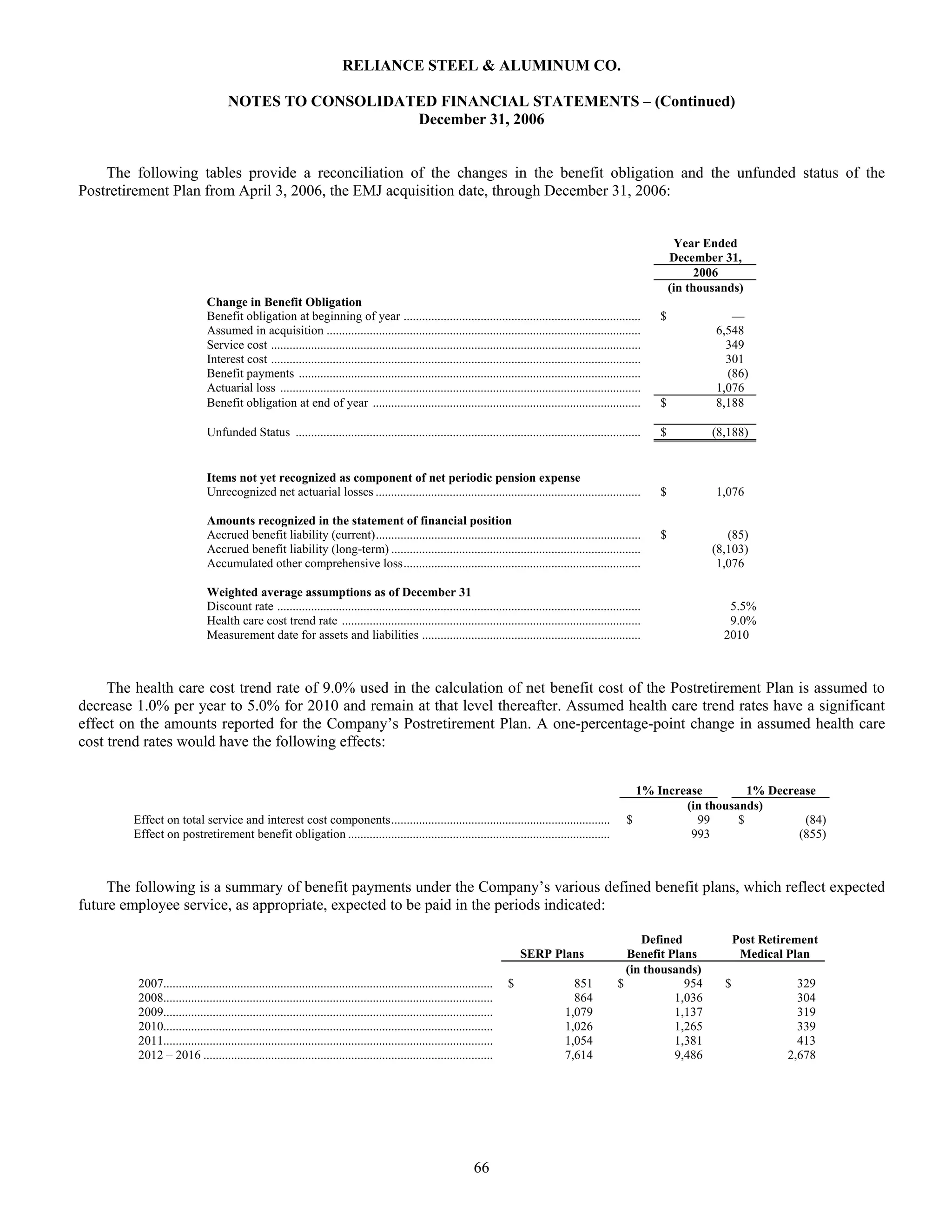 reliance steel & aluminum 2006_Form_10K