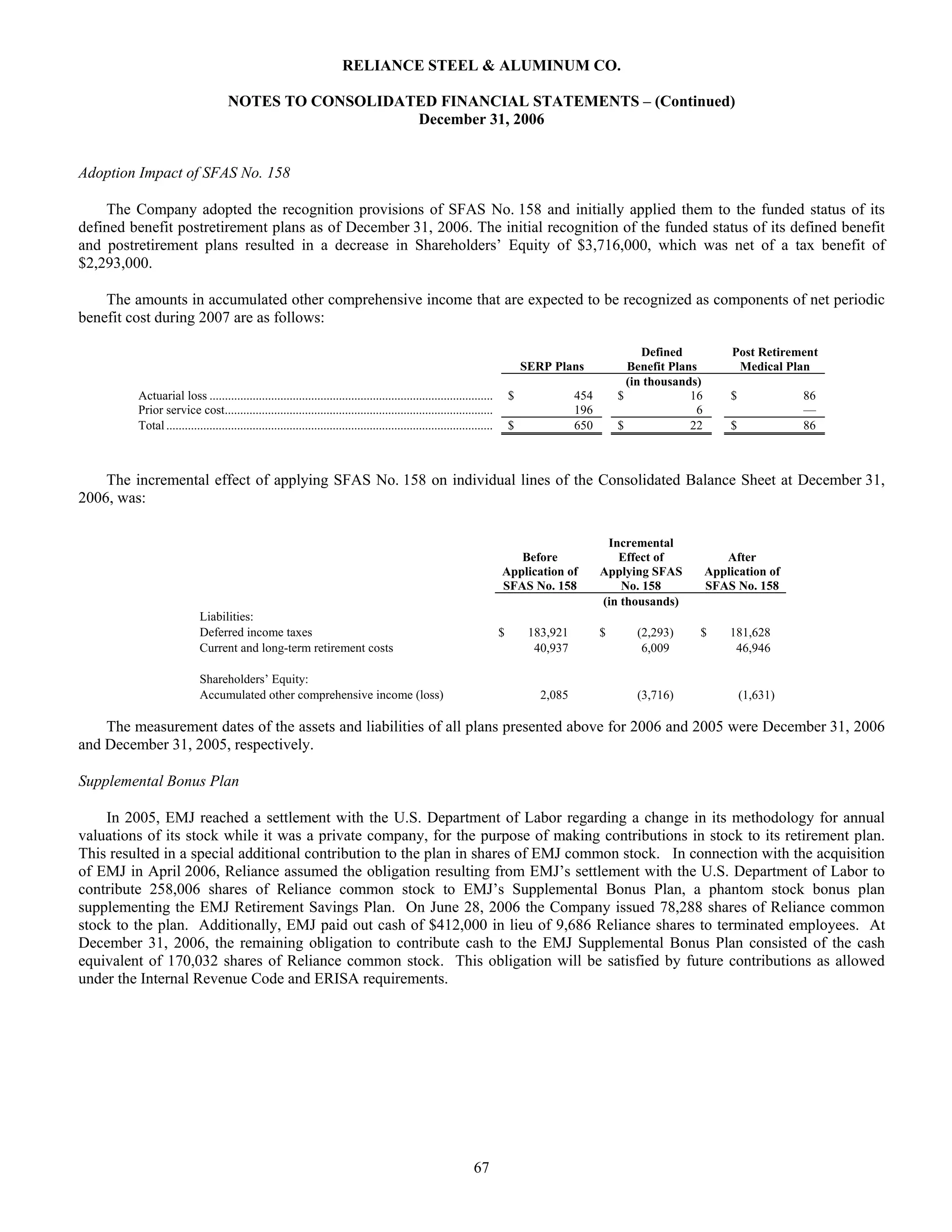 reliance steel & aluminum 2006_Form_10K
