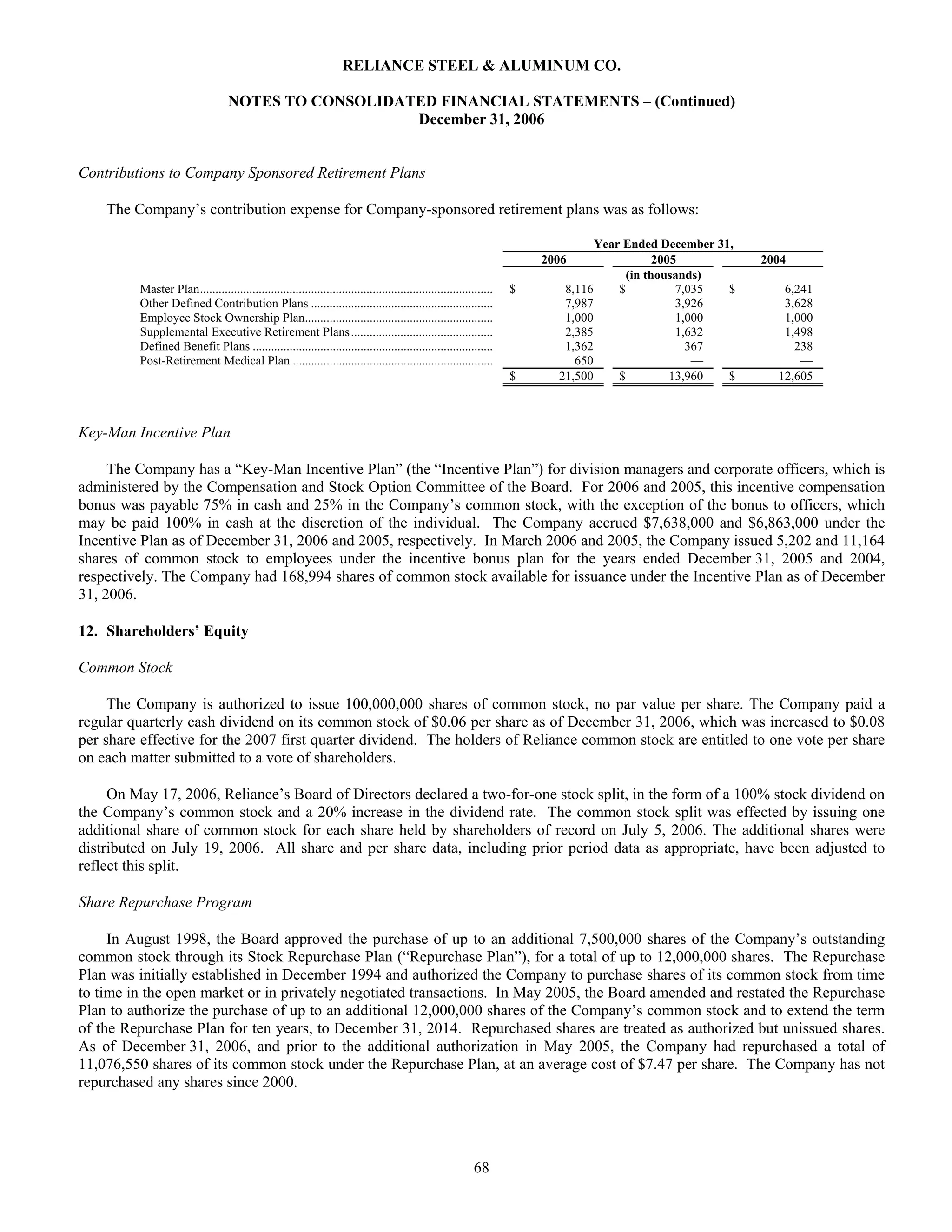 reliance steel & aluminum 2006_Form_10K