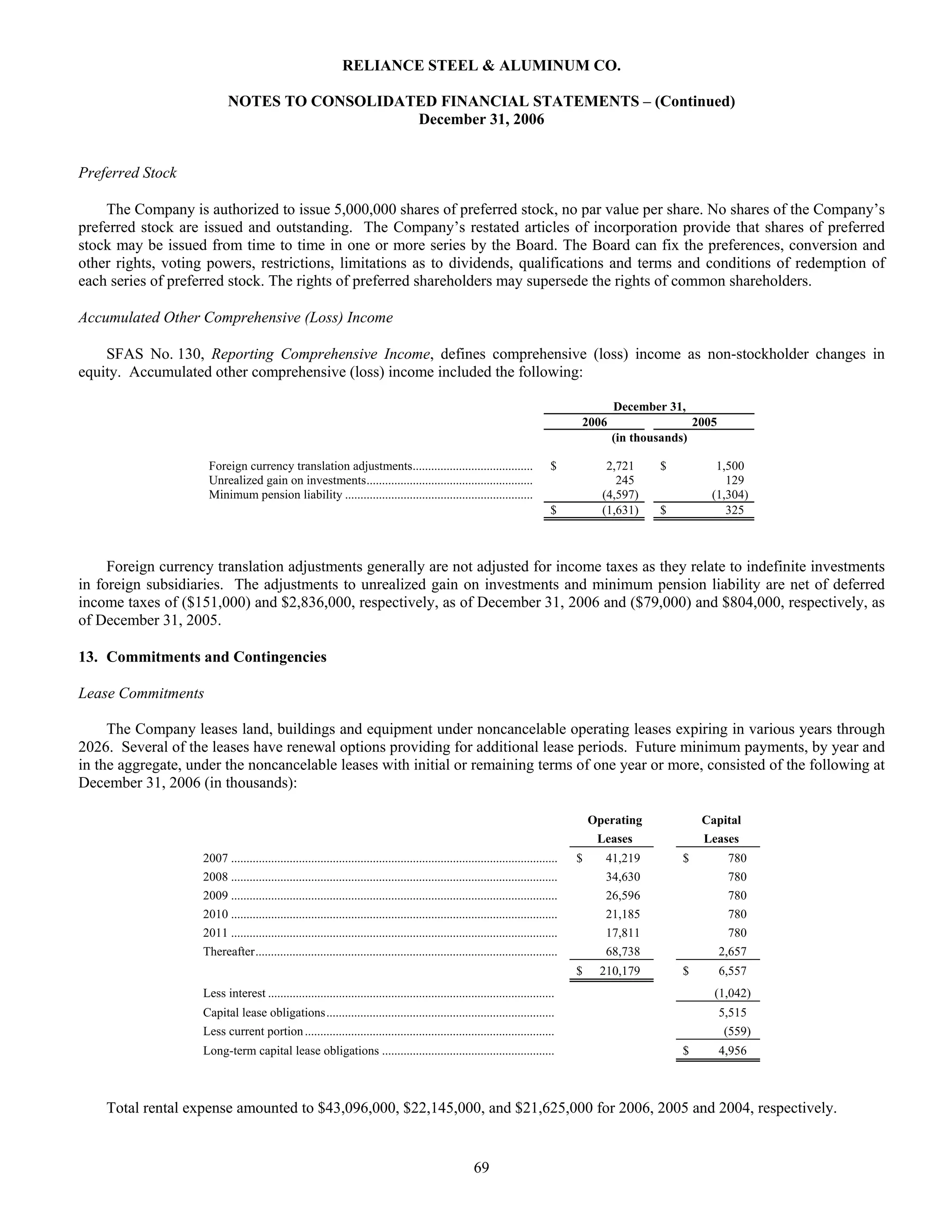 reliance steel & aluminum 2006_Form_10K