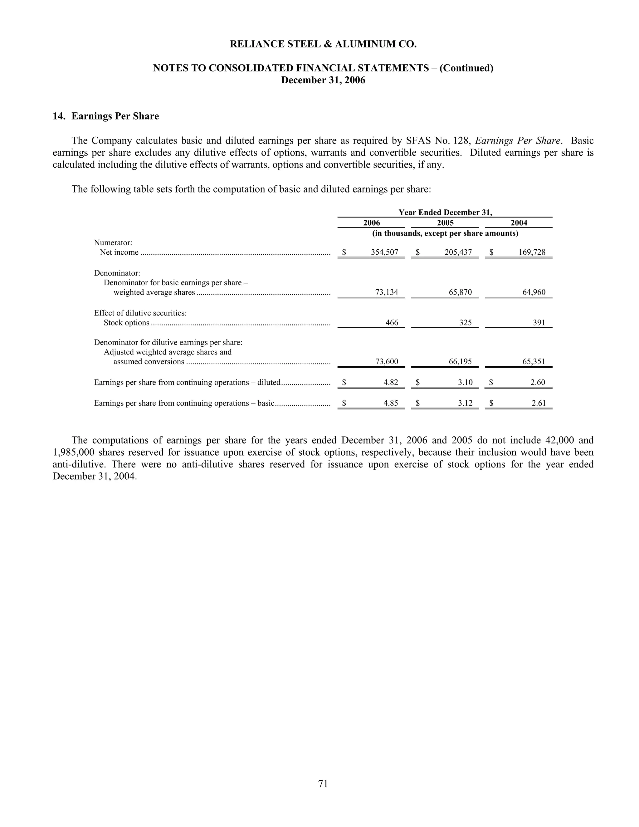 reliance steel & aluminum 2006_Form_10K