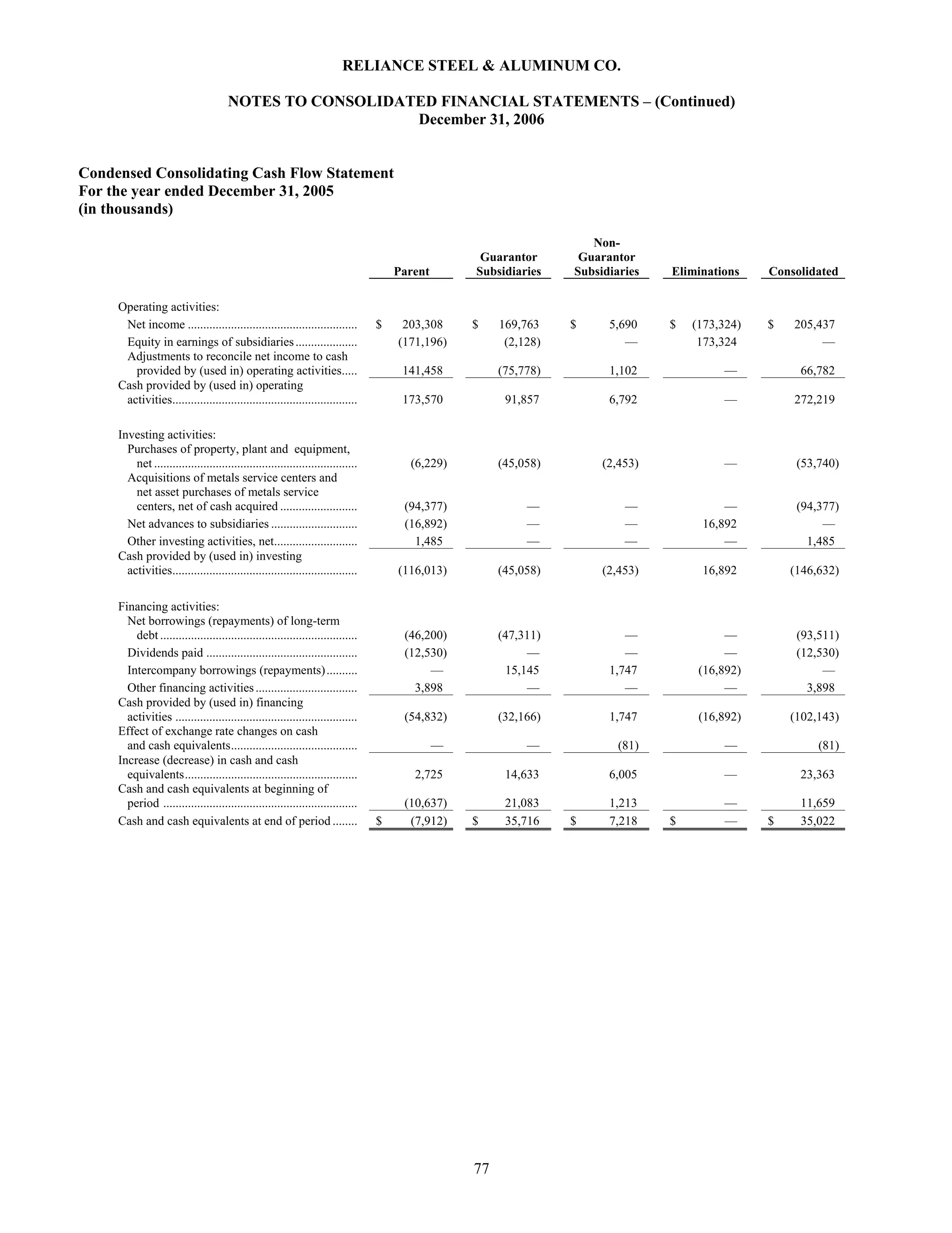 reliance steel & aluminum 2006_Form_10K
