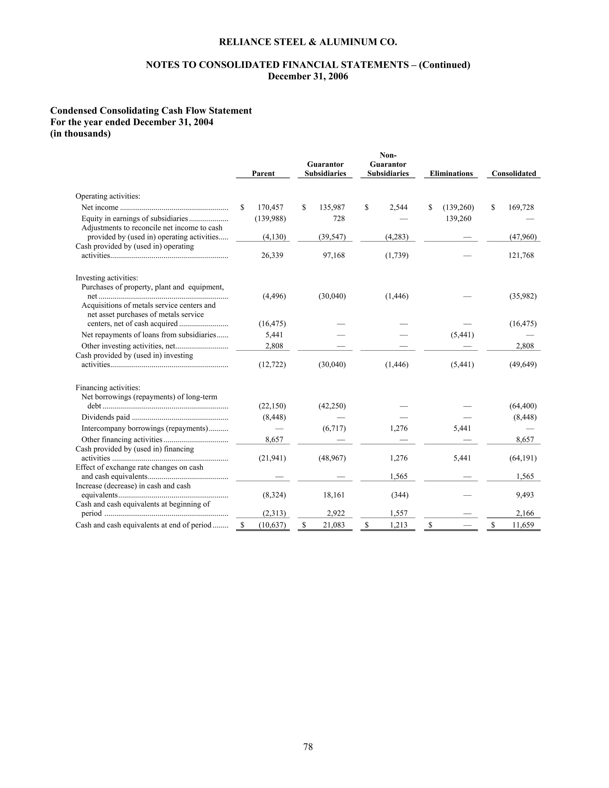 reliance steel & aluminum 2006_Form_10K