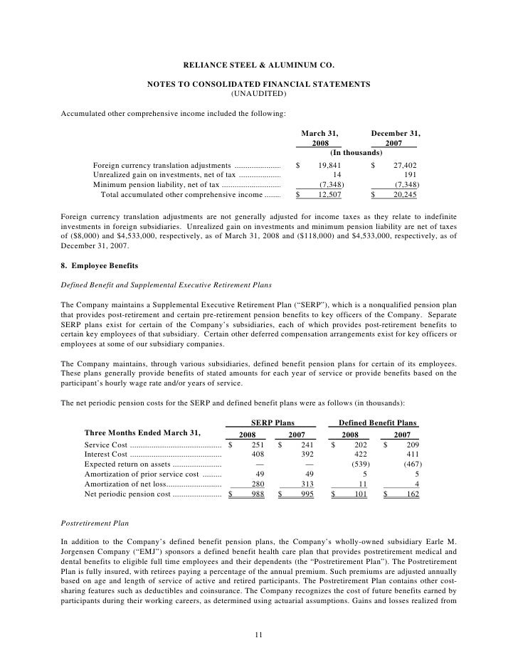 reliance steel & aluminum Q1_2008_10Q