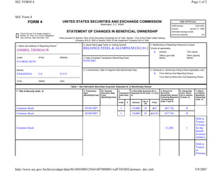 SEC FORM 4                                                                                                                                                                                               Page 1 of 2



SEC Form 4
                                                  UNITED STATES SECURITIES AND EXCHANGE COMMISSION
             FORM 4                                                                                                                                                                        OMB APPROVAL
                                                                                            Washington, D.C. 20549
                                                                                                                                                                                OMB Number:                  3235-0287
                                                                                                                                                                                Expires:               January 31, 2008
                                                       STATEMENT OF CHANGES IN BENEFICIAL OWNERSHIP                                                                             Estimated average burden
    Check this box if no longer subject to
                                                                                                                                                                                hours per response                  0.5
    Section 16. Form 4 or Form 5 obligations
    may continue. See Instruction 1(b).        Filed pursuant to Section 16(a) of the Securities Exchange Act of 1934, Section 17(a) of the Public Utility Holding
                                                                Company Act of 1935 or Section 30(h) of the Investment Company Act of 1940

                                                                         2. Issuer Name and Ticker or Trading Symbol                                5. Relationship of Reporting Person(s) to Issuer
1. Name and Address of Reporting Person*
                                                                         RELIANCE STEEL & ALUMINUM CO [ RS ]                                        (Check all applicable)
 GIMBEL THOMAS W
                                                                                                                                                        X        Director                          10% Owner
                                                                                                                                                                 Officer (give title               Other (specify
 (Last)                  (First)               (Middle)                                                                                                          below)                            below)
                                                                         3. Date of Earliest Transaction (Month/Day/Year)
                                                                         05/09/2007
 P O BOX 50270

                                                                         4. If Amendment, Date of Original Filed (Month/Day/Year)                   6. Individual or Joint/Group Filing (Check Applicable Line)
(Street)
                                                                                                                                                        X        Form filed by One Reporting Person
 PASADENA                CA                    91115
                                                                                                                                                                 Form filed by More than One Reporting Person
 (City)                  (State)               (Zip)

                                                           Table I - Non-Derivative Securities Acquired, Disposed of, or Beneficially Owned

                                                                         2. Transaction     2A. Deemed         3.             4. Securities Acquired (A) or       5. Amount of             6. Ownership      7. Nature
1. Title of Security (Instr. 3)
                                                                         Date               Execution Date,    Transaction    Disposed Of (D) (Instr. 3, 4 and    Securities               Form: Direct      of Indirect
                                                                         (Month/Day/Year)   if any             Code (Instr.   5)                                  Beneficially Owned       (D) or Indirect   Beneficial
                                                                                            (Month/Day/Year)   8)                                                 Following Reported       (I) (Instr. 4)    Ownership
                                                                                                                                                                  Transaction(s)                             (Instr. 4)
                                                                                                                                                                  (Instr. 3 and 4)
                                                                                                                                           (A) or
                                                                                                               Code     V      Amount                 Price
                                                                                                                                            (D)

Common Stock                                                              05/09/2007                                          10,000         D                         647,736                    D
                                                                                                                 S                                     $63

Common Stock                                                              05/09/2007                                          10,000         D                         637,736                    D
                                                                                                                 S                                   $63.01

                                                                                                                                                                                                             Held as
                                                                                                                                                                                                             Trustee
                                                                                                                                                                                                             of trusts
Common Stock                                                                                                                                                            21,200                    I          for the
                                                                                                                                                                                                             benefit
                                                                                                                                                                                                             of minor
                                                                                                                                                                                                             children

                                                                                                                                                                                                             Held as
                                                                                                                                                                                                             Trustee
                                                                                                                                                                                                             of
                                                                                                                                                                                                             Florence




http://www.sec.gov/Archives/edgar/data/861884/000125641407000001/xslF345X02/primary_doc.xml                                                                                                                  5/9/2007
 