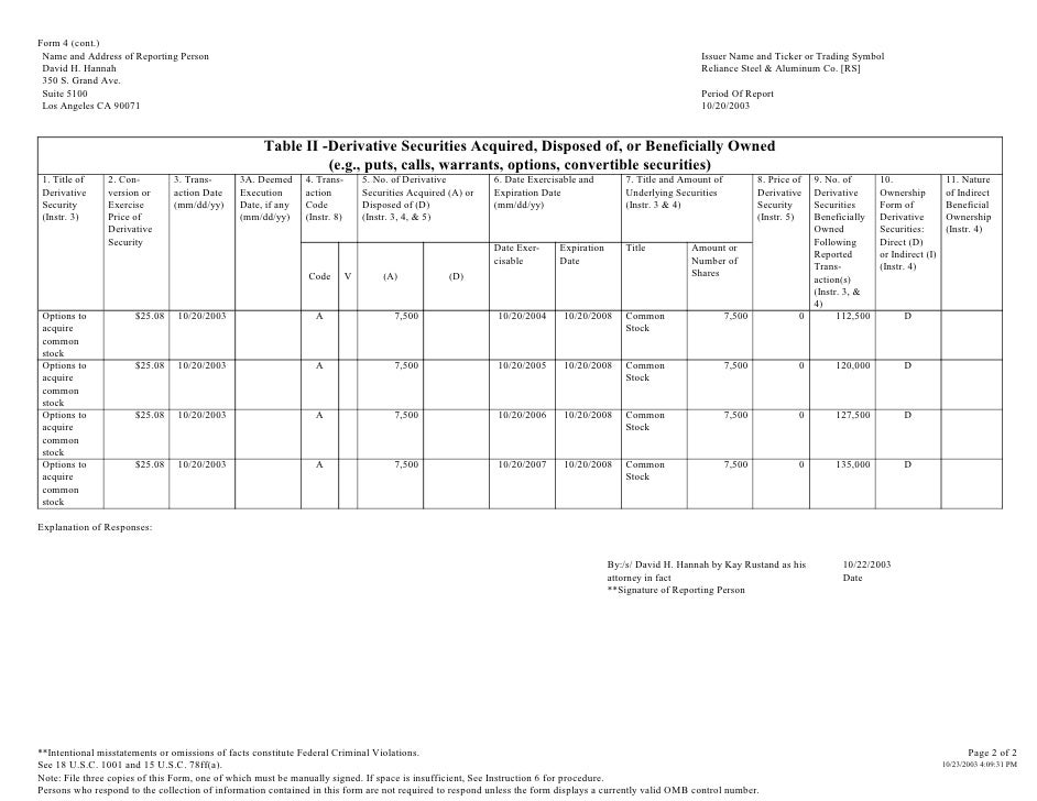 reliance steel & aluminum Hannah_Form_4_102203