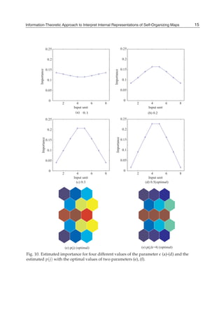 Self Organizing Maps Applications And Novel Algorithm Design Josphat ...