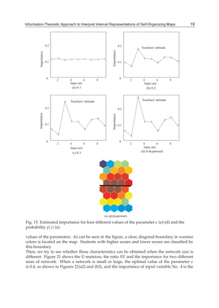 Self Organizing Maps Applications And Novel Algorithm Design Josphat ...