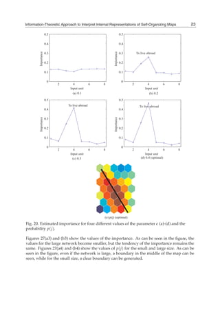 Self Organizing Maps Applications And Novel Algorithm Design Josphat ...