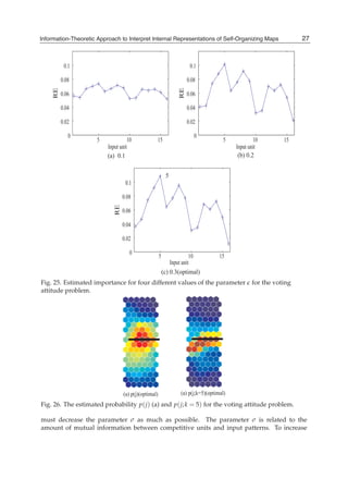 Self Organizing Maps Applications And Novel Algorithm Design Josphat ...