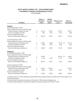 winn-dixie stores  52823WinnDixieARFull