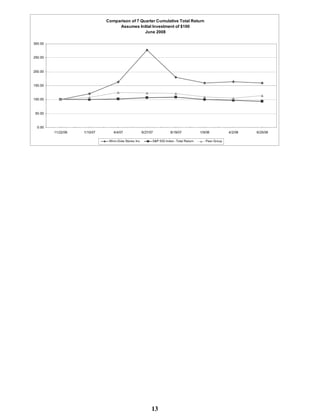 winn-dixie stores  52823WinnDixieARFull