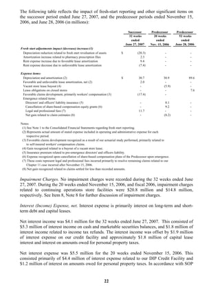 winn-dixie stores  52823WinnDixieARFull
