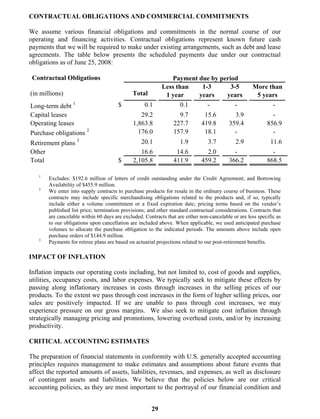 winn-dixie stores  52823WinnDixieARFull