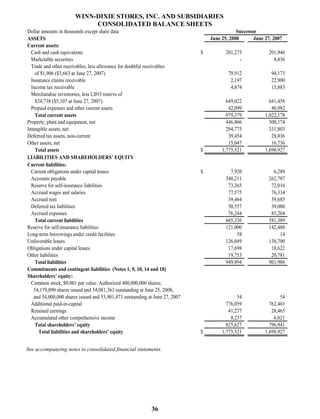winn-dixie stores  52823WinnDixieARFull