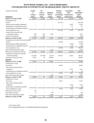 winn-dixie stores  52823WinnDixieARFull