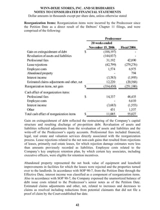 winn-dixie stores  52823WinnDixieARFull