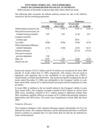 winn-dixie stores  52823WinnDixieARFull