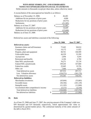 winn-dixie stores  52823WinnDixieARFull