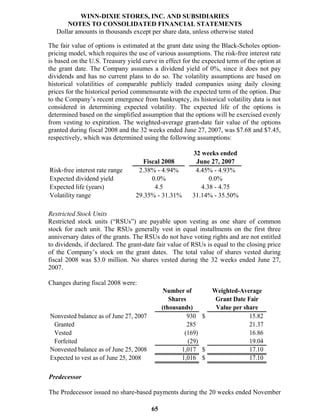 winn-dixie stores  52823WinnDixieARFull