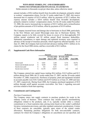 winn-dixie stores  52823WinnDixieARFull