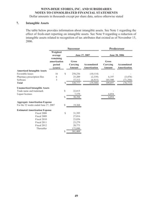 winn-dixie stores  2007_Annual_Report