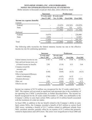 winn-dixie stores  2007_Annual_Report