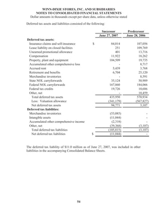 winn-dixie stores  2007_Annual_Report