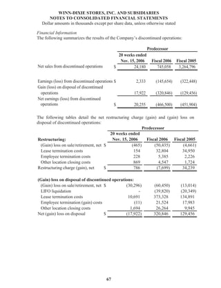 winn-dixie stores  2007_Annual_Report